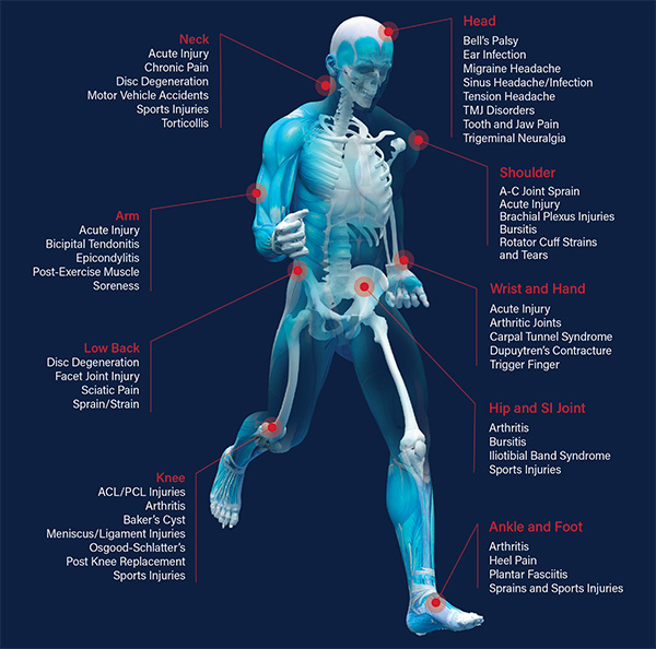 Chiropractic Durham NH Conditions